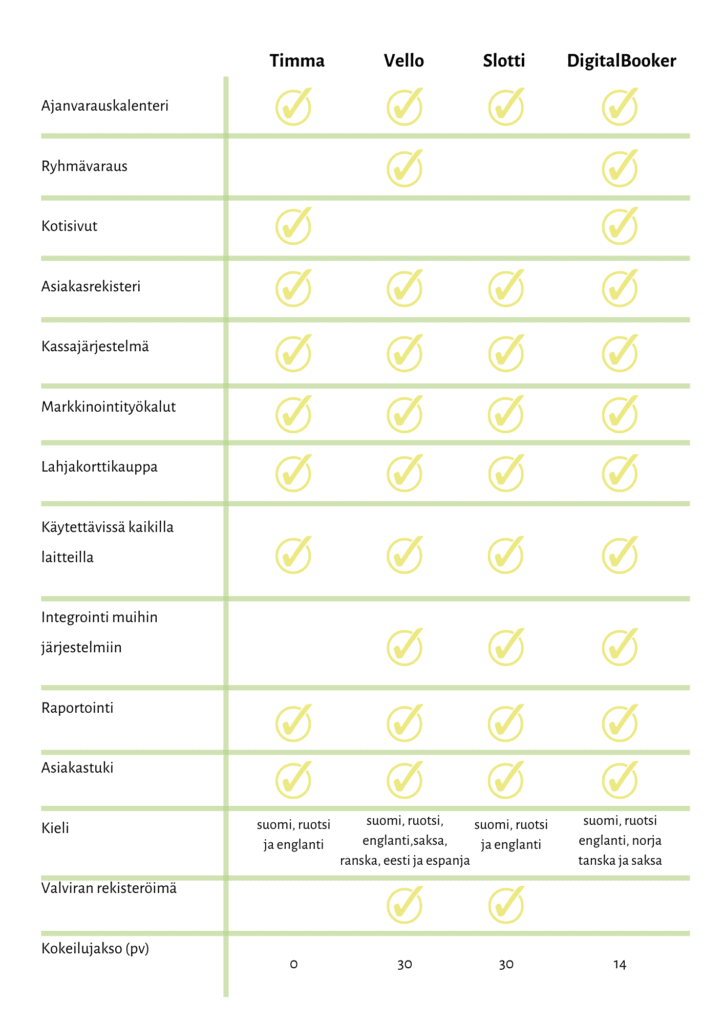 Ajanvarausjärjestelmien keskinäinen vertailutaulukko
