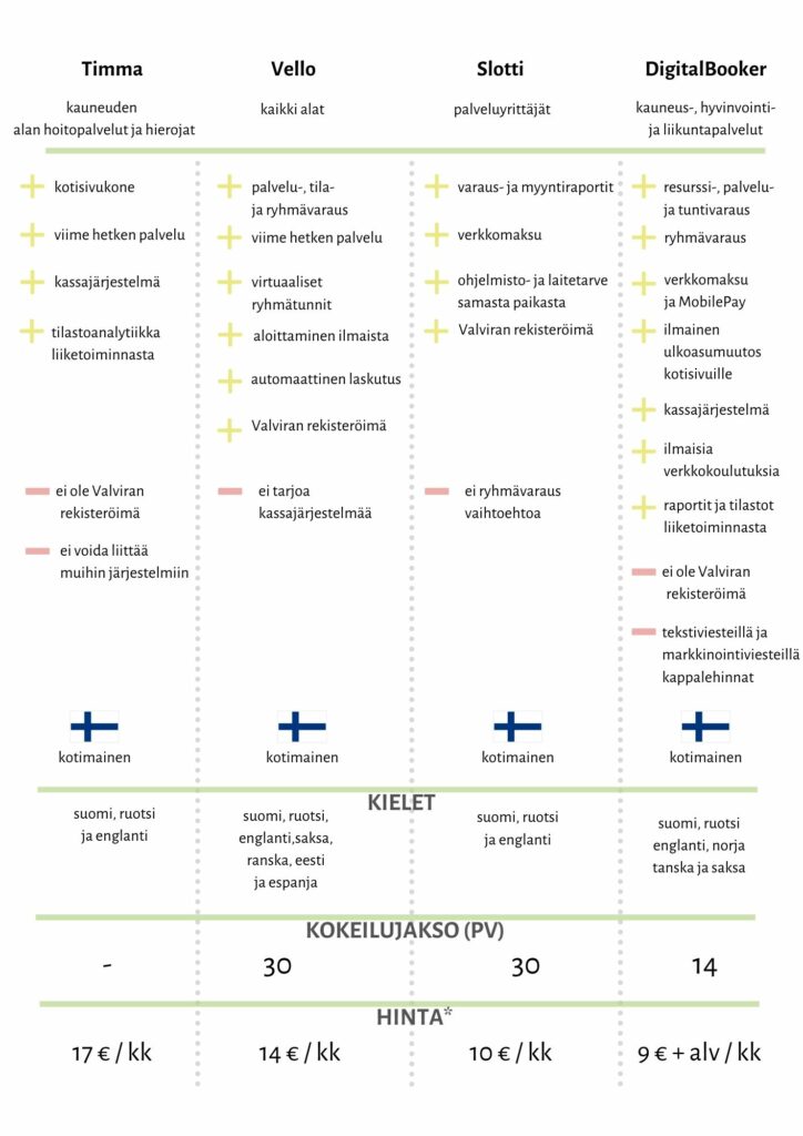 Ajanavarausjärjestelmien plussat ja miinukset